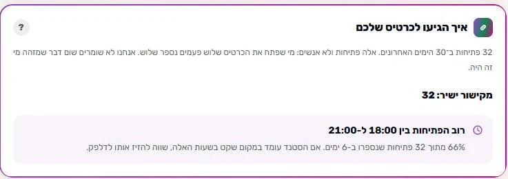 מסך מהאזור האישי: כמה פתיחות היו לכרטיס, מאיפה הגיעו ובאילו שעות